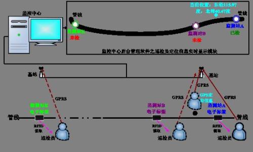 保定高新区巡更系统八号